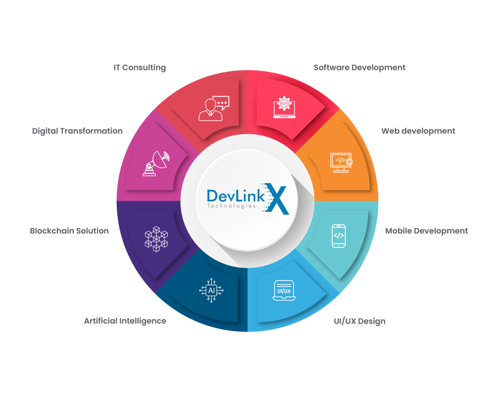 Devlinkx skills & Strength